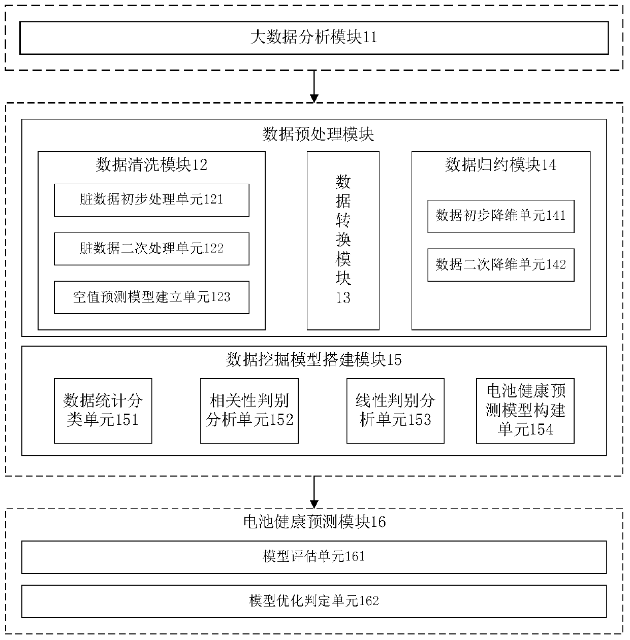 A health prediction method and system for a new energy vehicle battery