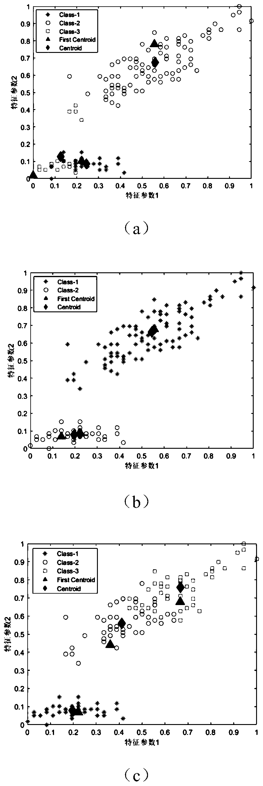 Self-adaptive K-means clustering method based on local density and ball hash