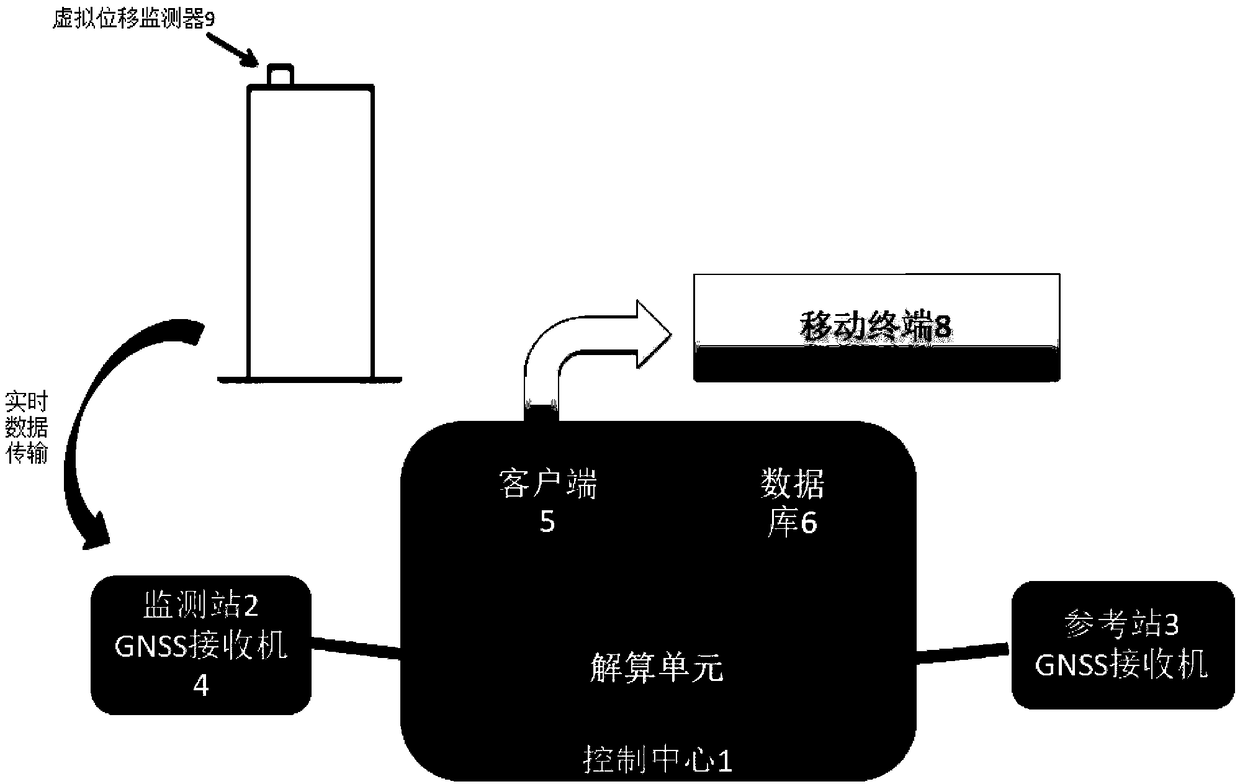 System and method for monitoring building displacement in fire based on Beidou satellites