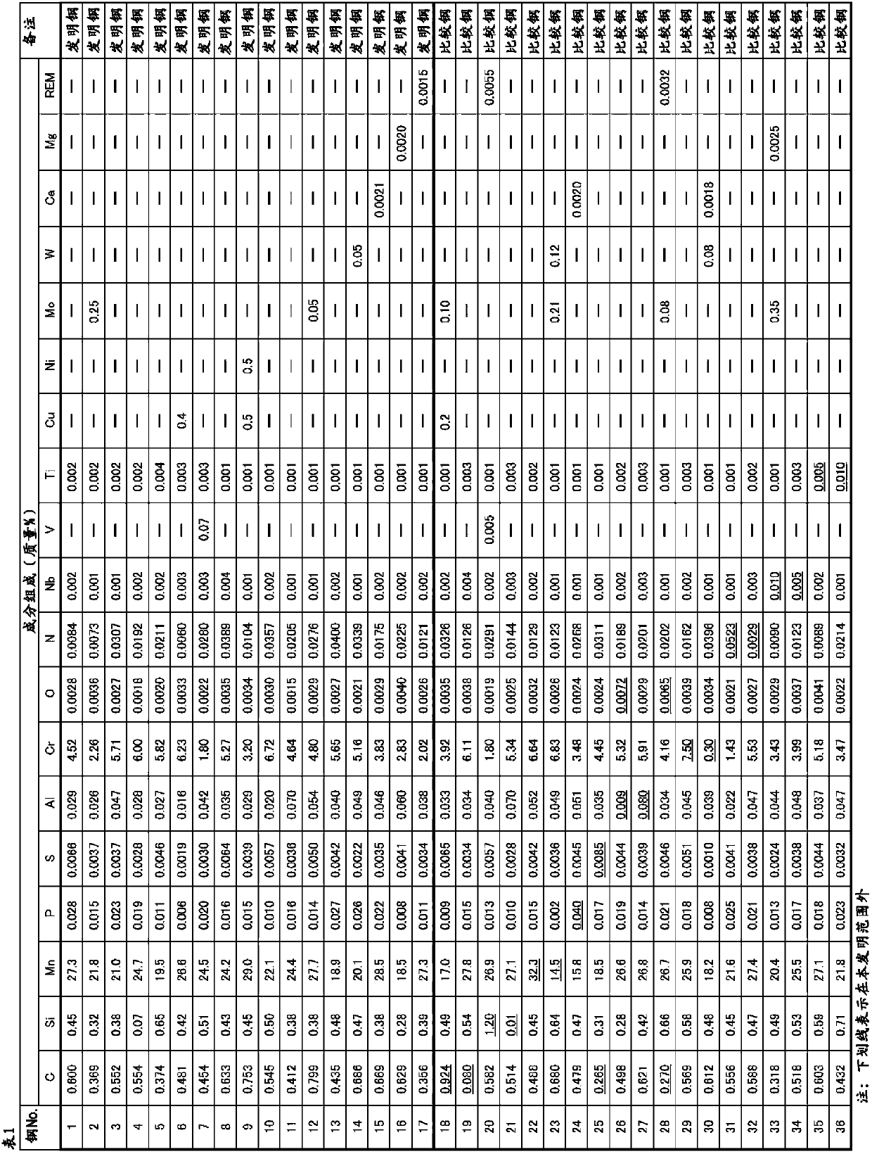 HIGH-Mn STEEL AND PRODUCTION METHOD THEREFOR