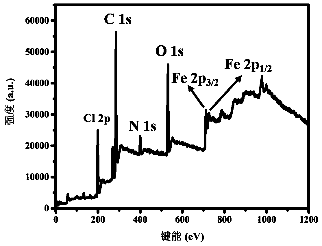 Novel nano-composite, preparation method thereof and application of novel nano-composite in sewage detection