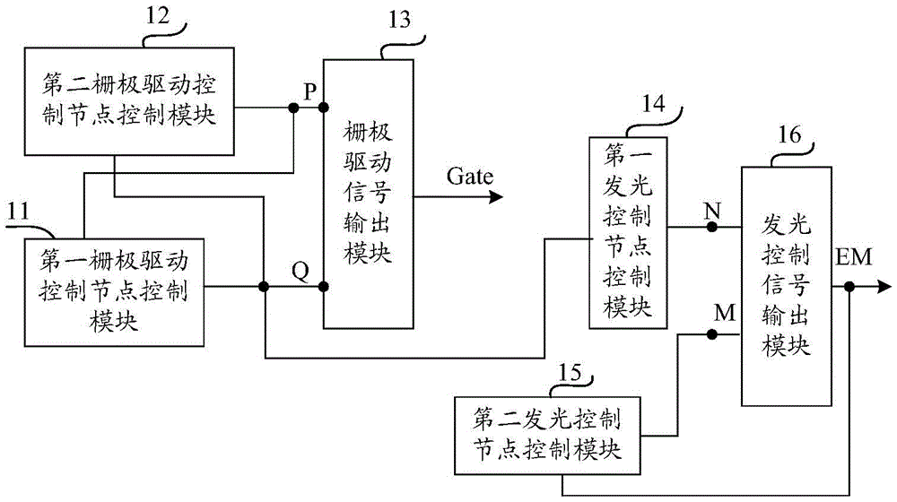 Shifting register unit, driving method, grid electrode driving circuit and display device