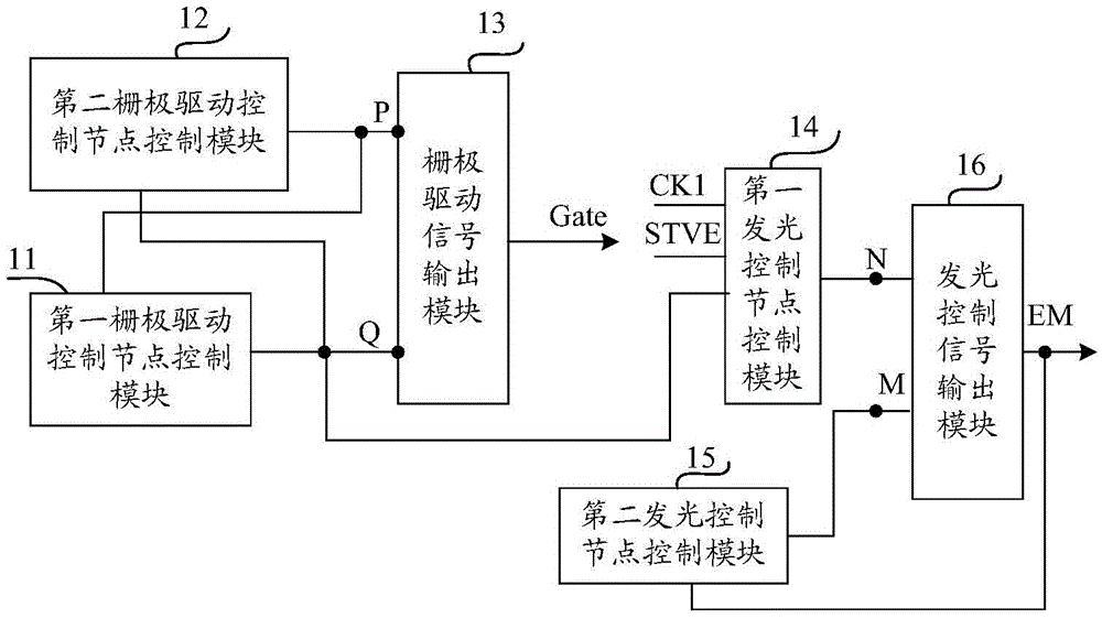 Shifting register unit, driving method, grid electrode driving circuit and display device