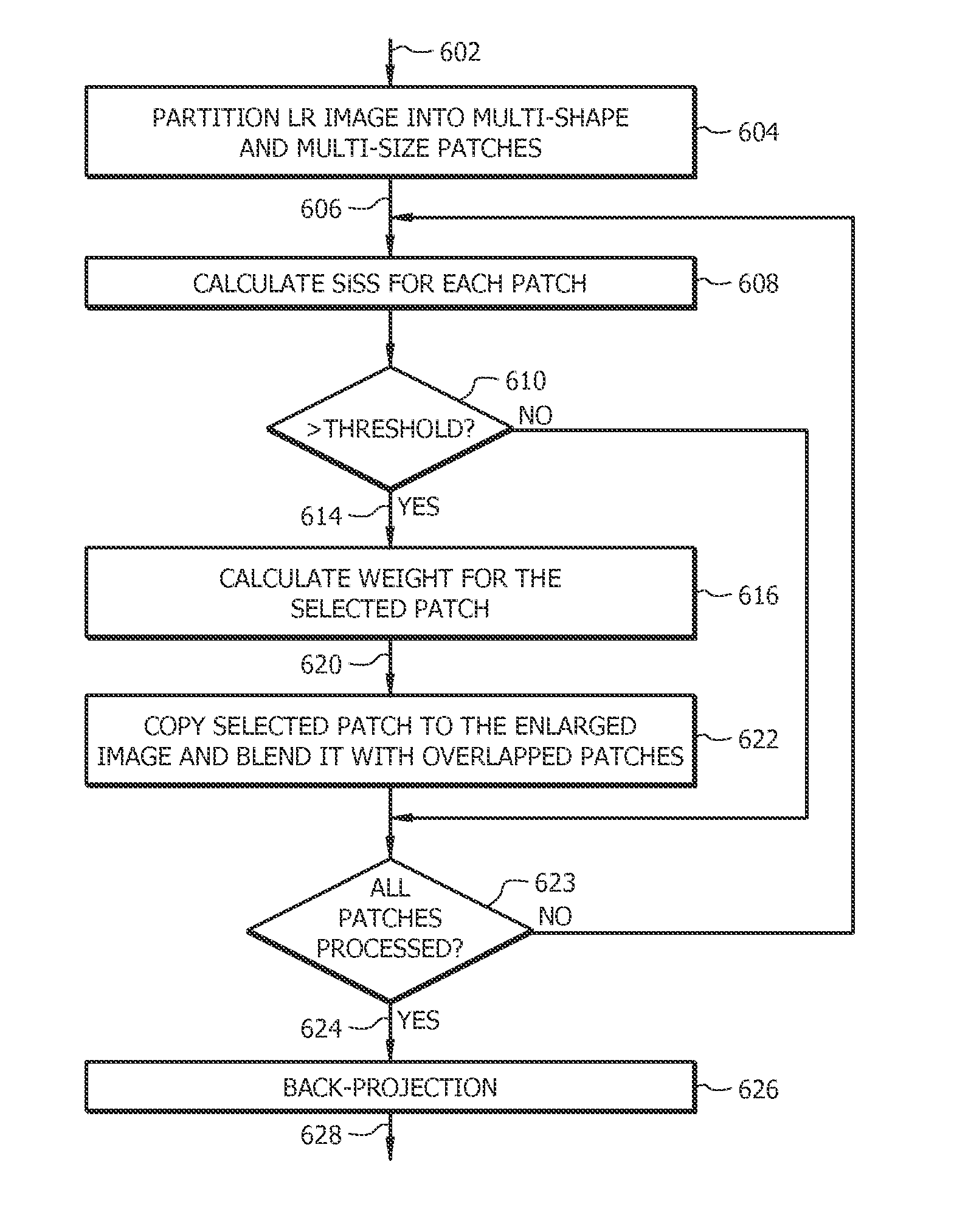 Apparatus, system, and method for multi-patch based super-resolution from an image