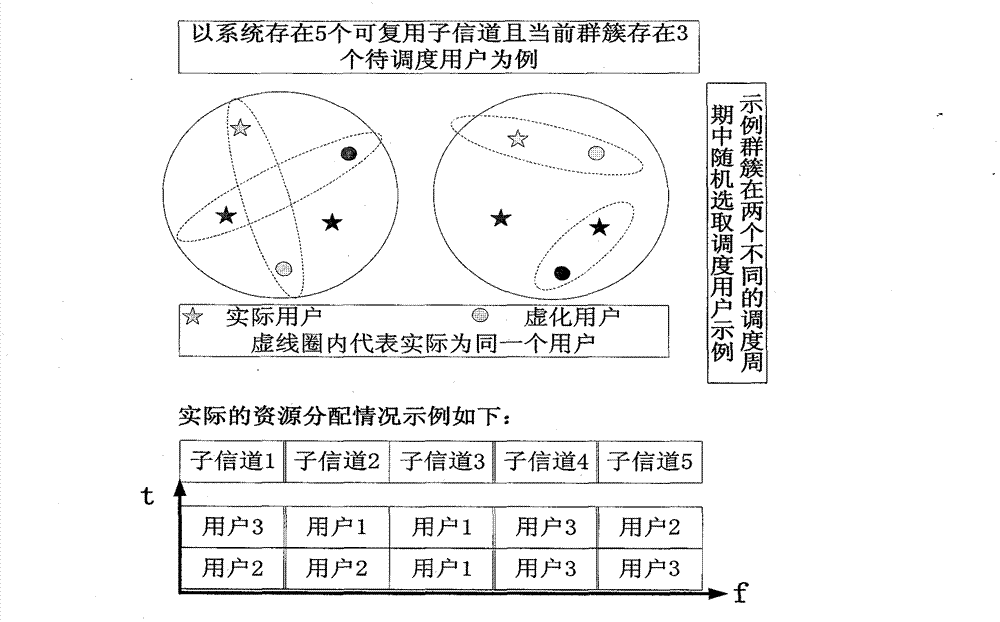 Distributed management method for direct connection communication users in cellular network