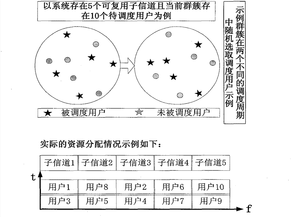 Distributed management method for direct connection communication users in cellular network