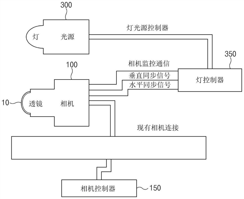 Lamp controller interlocking system of camera built-in headlamp and method thereof