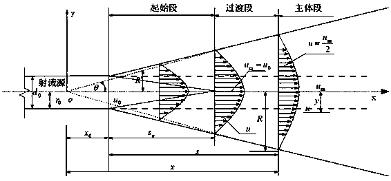 Flow-sharing energy-saving type triangular air supply opening and determination method of air supply opening structure