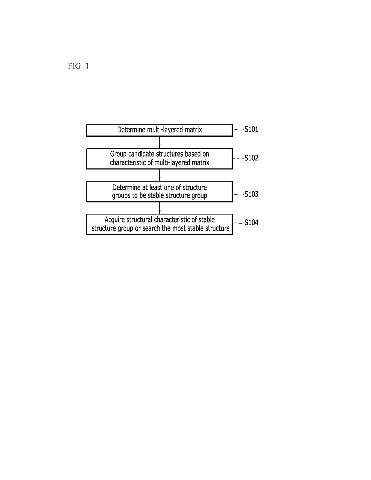 Method and device for determining structure of multi-element crystal