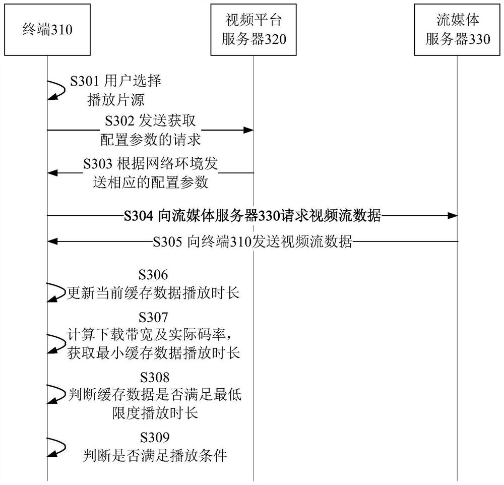 Method and terminal for playing streaming media online