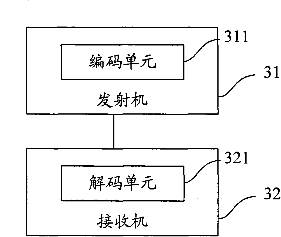 Signal processing method and system for ultra wideband zero-intermediate frequency receiver