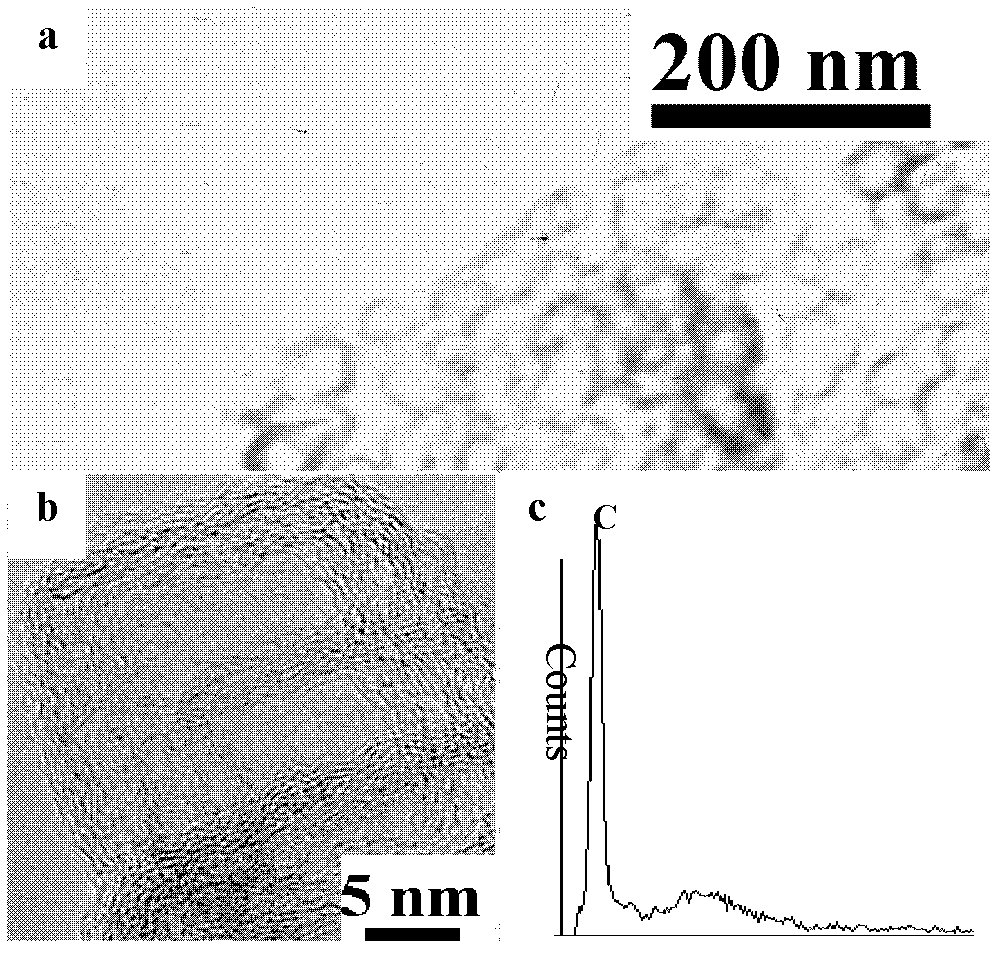 Preparation method of hollow carbon nanocage loaded platinum-based composite catalysts
