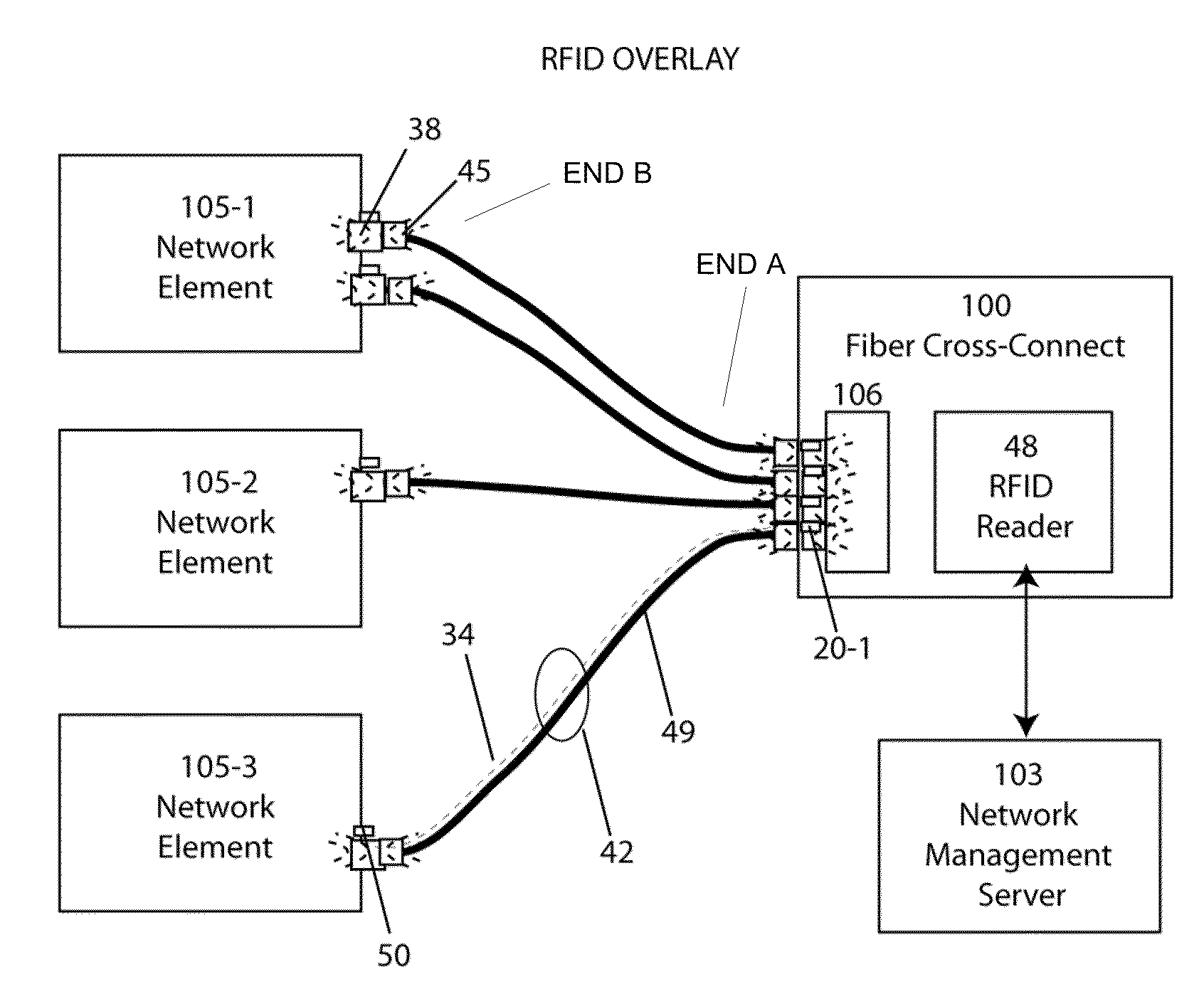 Radio frequency identification overlay network for fiber optic communication systems