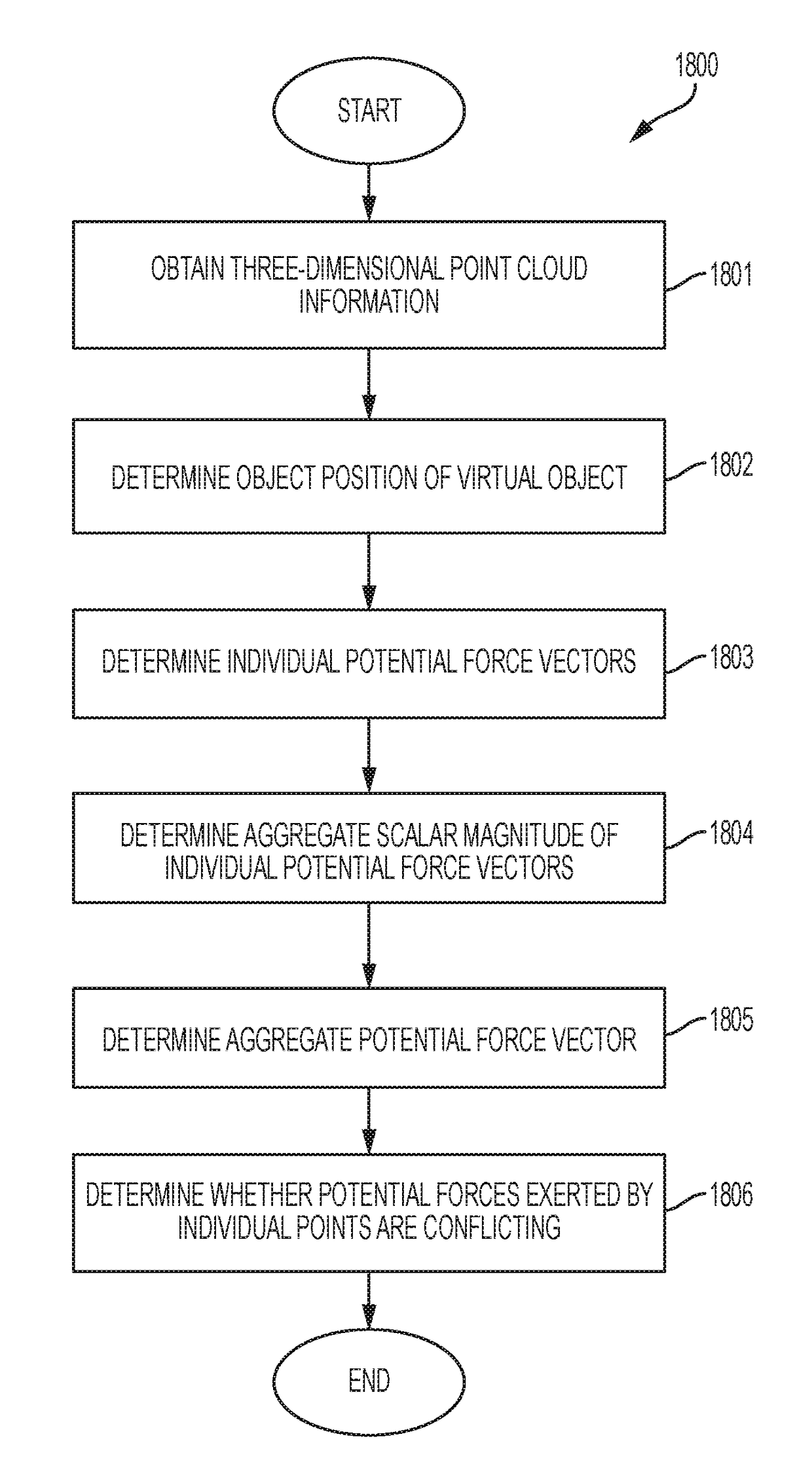 System and method for simulating user interaction with virtual objects in an interactive space