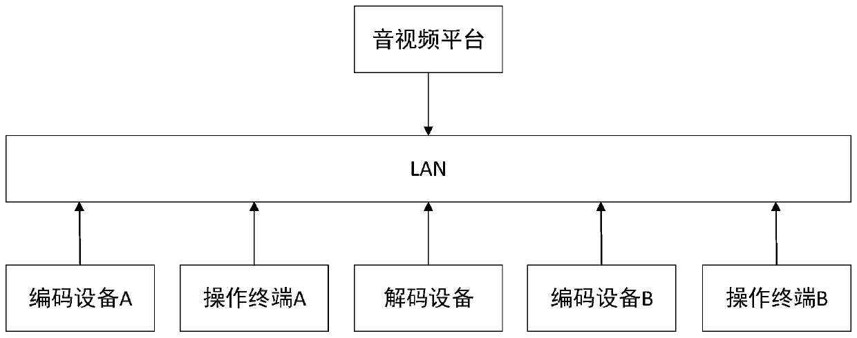 Method for dynamically adjusting media transmission based on single-platform network monitoring