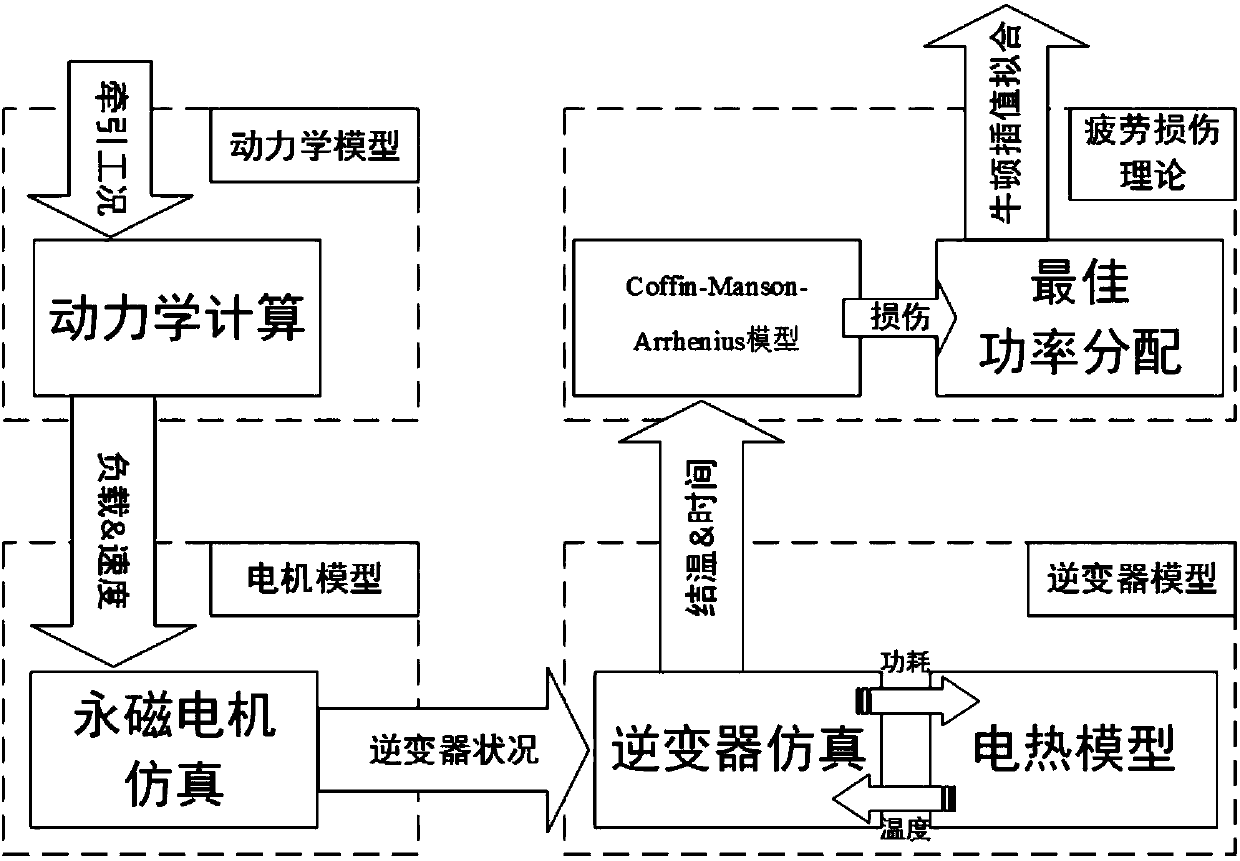 Method for controlling life extension of inverter system after demagnetization failure