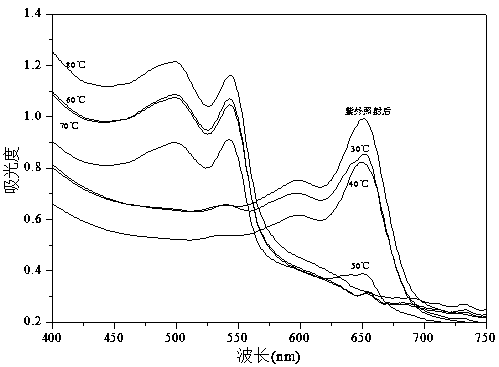 Polydiacetylene-based thermotropic reversible color-change composite material and preparation method thereof