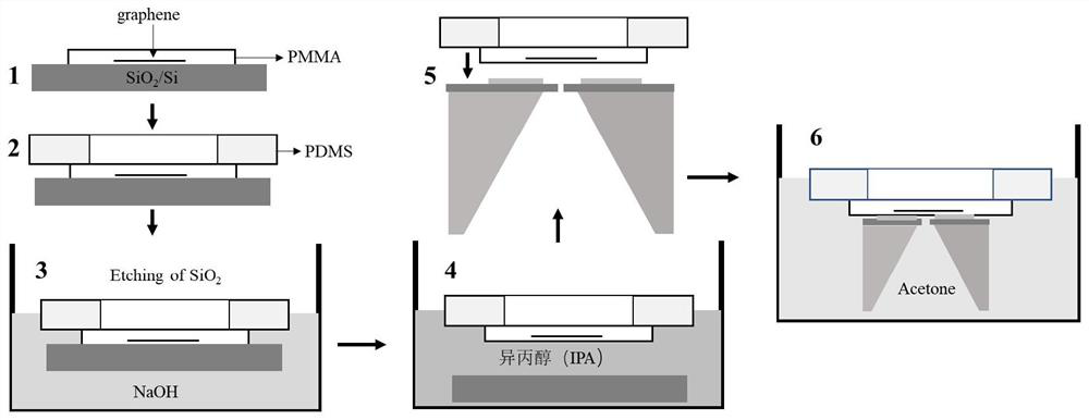 A two-dimensional material transfer method based on a stepped substrate