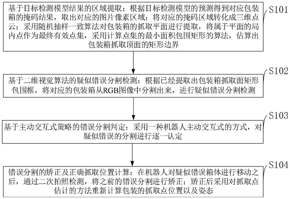 Detection and Correction Method of Packaging Box Segmentation Errors Based on Vision and Active Interaction