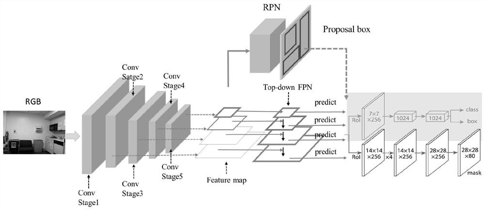 Detection and Correction Method of Packaging Box Segmentation Errors Based on Vision and Active Interaction