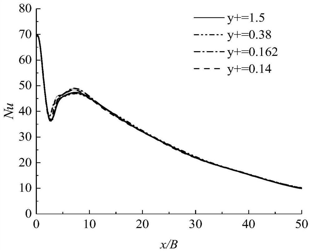 A Numerical Simulation Method for Plate Impingement Jet Heat Transfer Problem