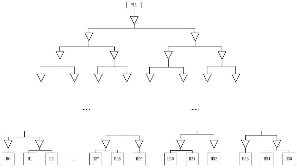 Fishbone-shaped clock tree and implementation method