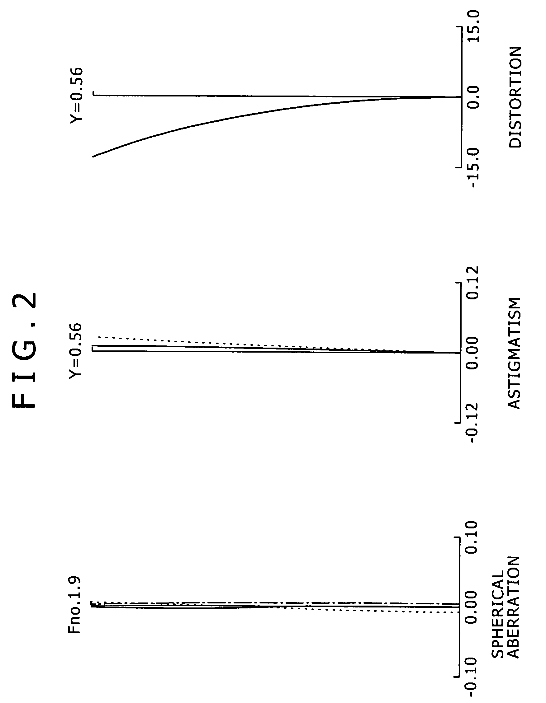 Zoom lens and image capture apparatus