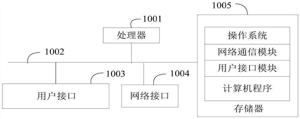 Unit settlement card payment method, system, device and equipment and computer medium