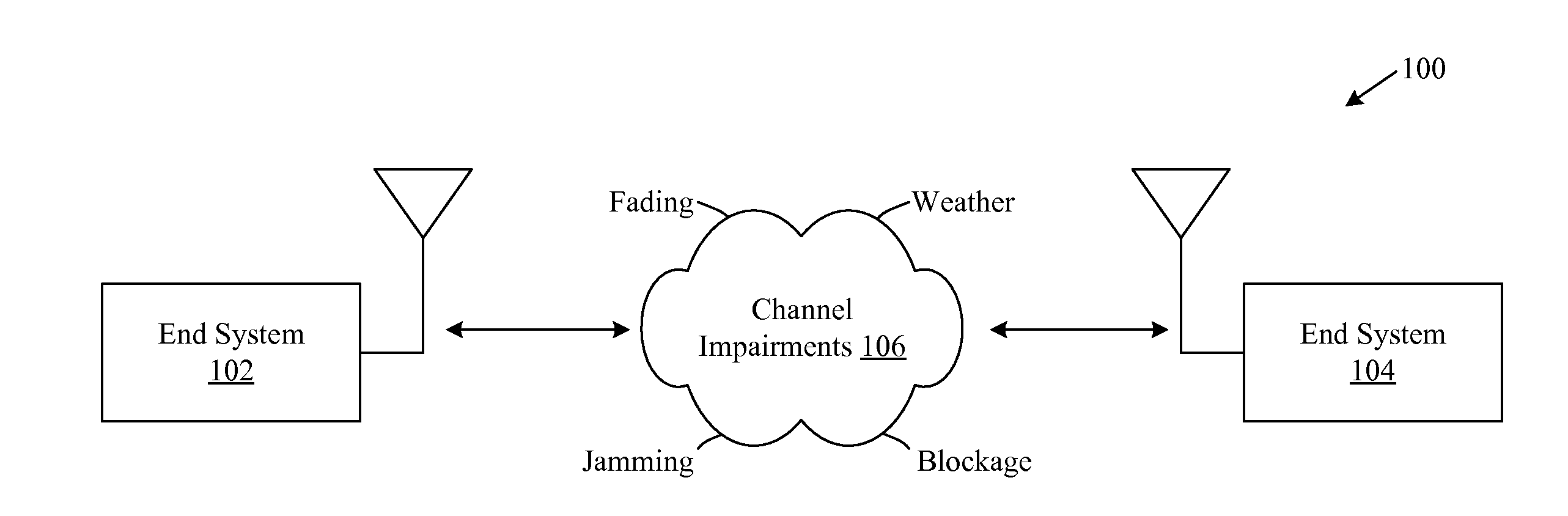 Systems and methods for concurrently emulating multiple channel impairments
