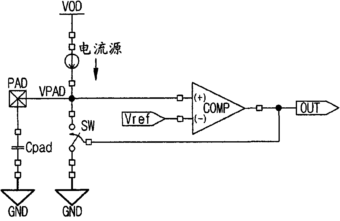 Capacitance measuring circuit for touch sensor