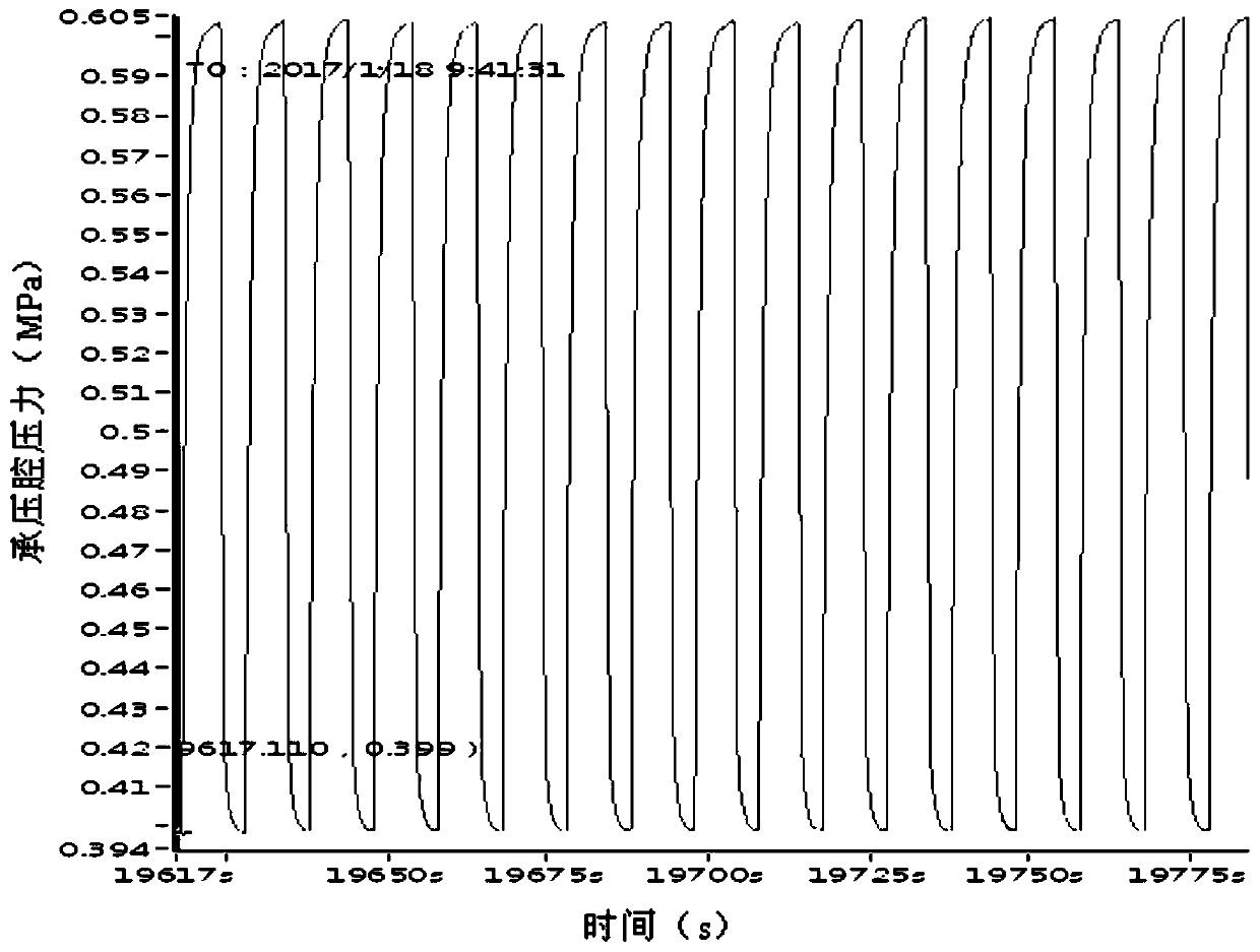 A Method for Testing the Fatigue Life of Diaphragm Capsules Under Alternating Pressure