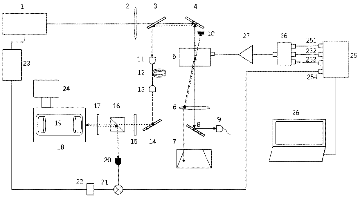 Laser frequency stabilizing device and method and semiconductor laser assembly adopting laser frequency stabilizing device