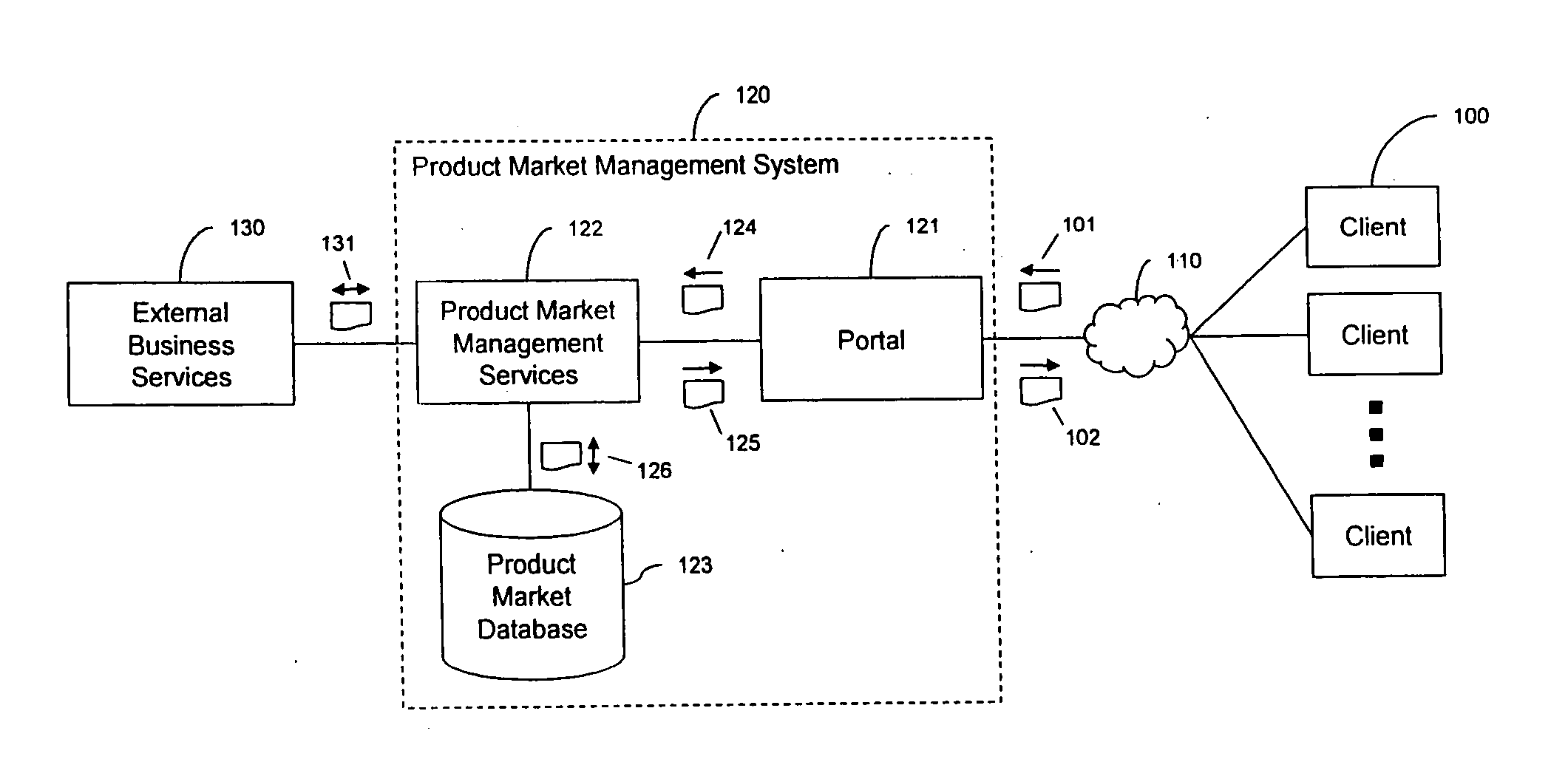 Systems and methods to facilitate product market management