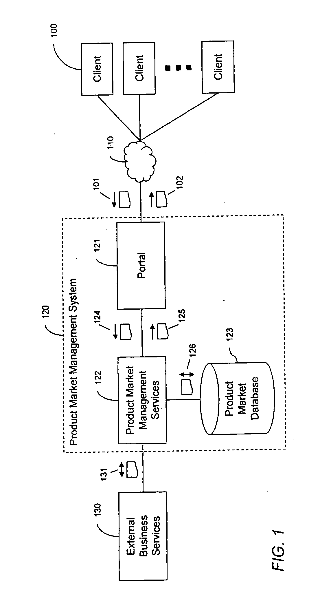 Systems and methods to facilitate product market management