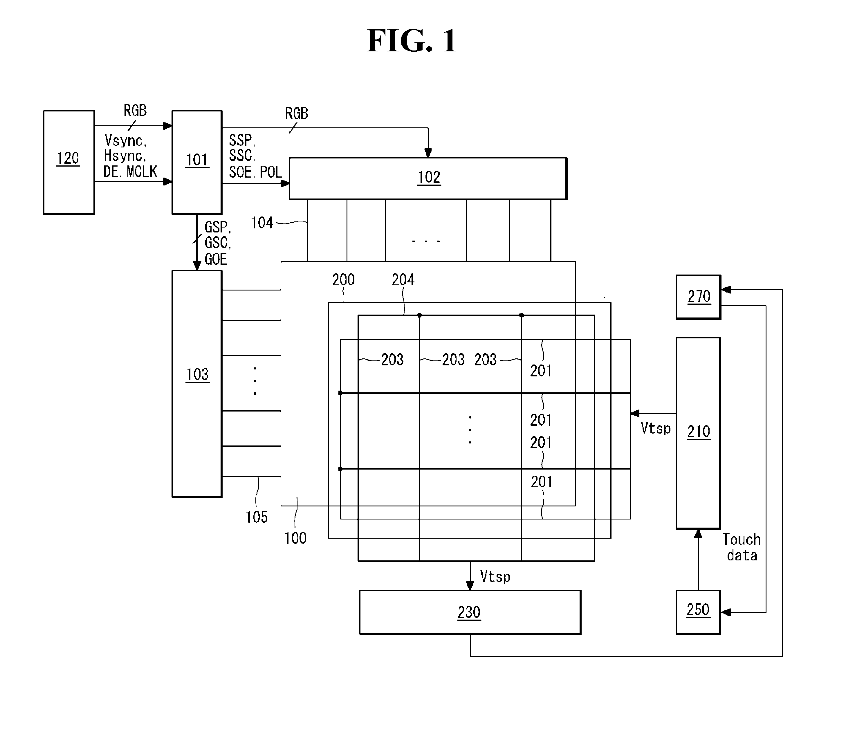 Touch integrated display device