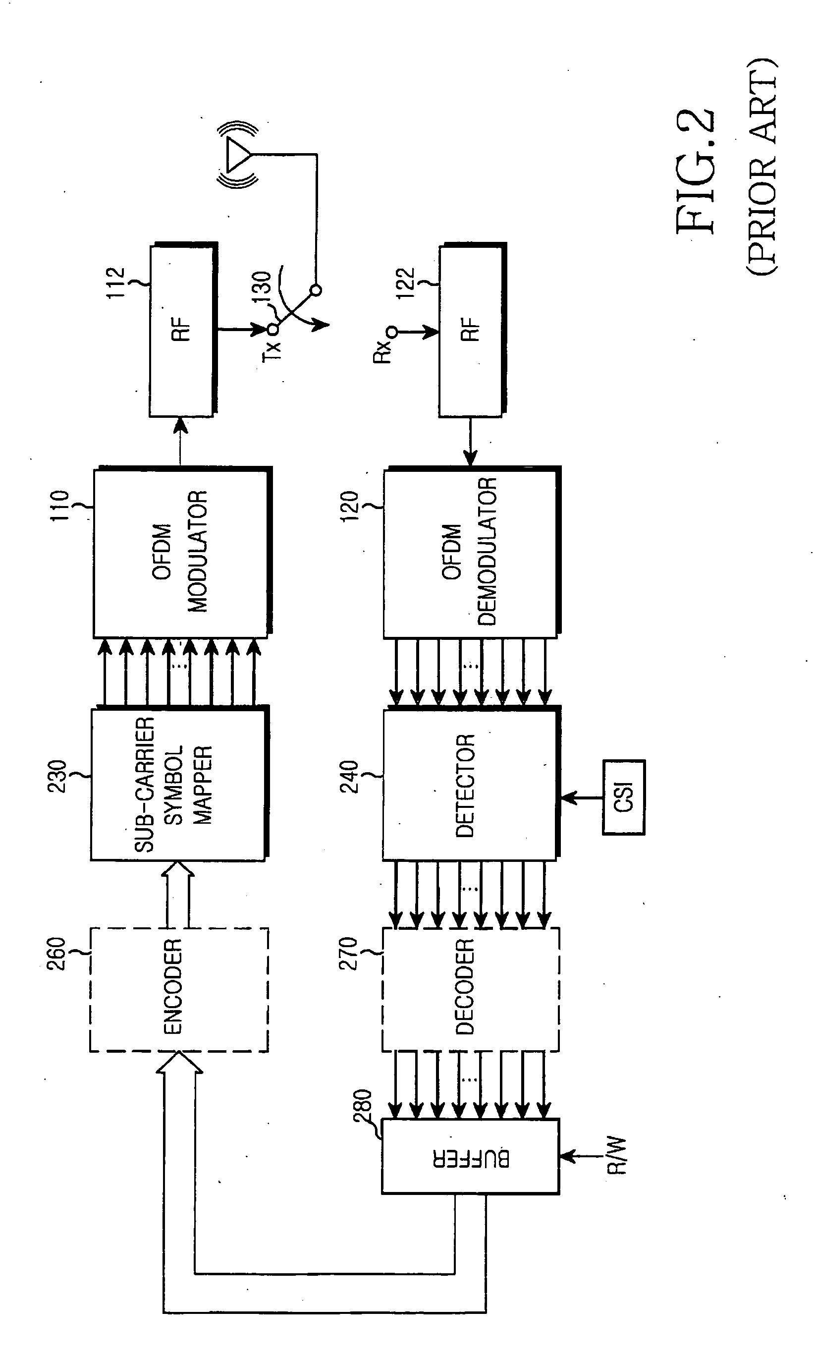Hybrid forwarding apparatus and method for cooperative relaying in an OFDM network