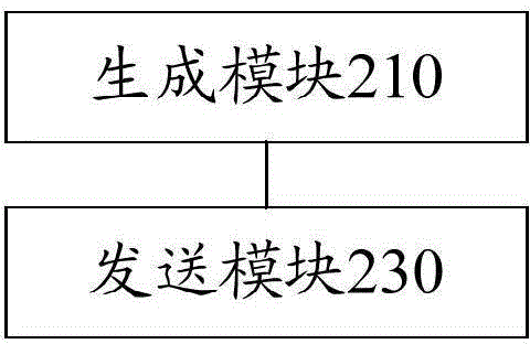 Network access control method, network access control device and network access control system for household appliances