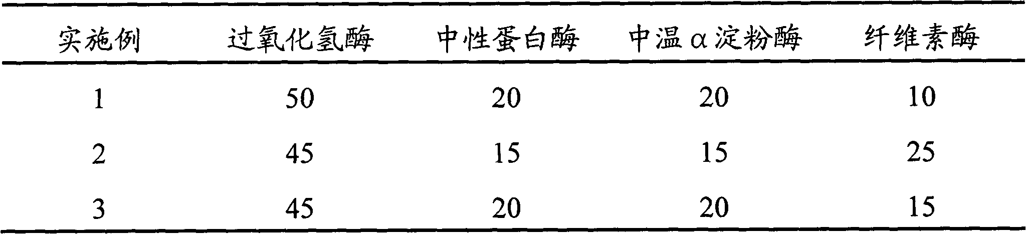 Enzyme preparation composition for paddy rice and use thereof