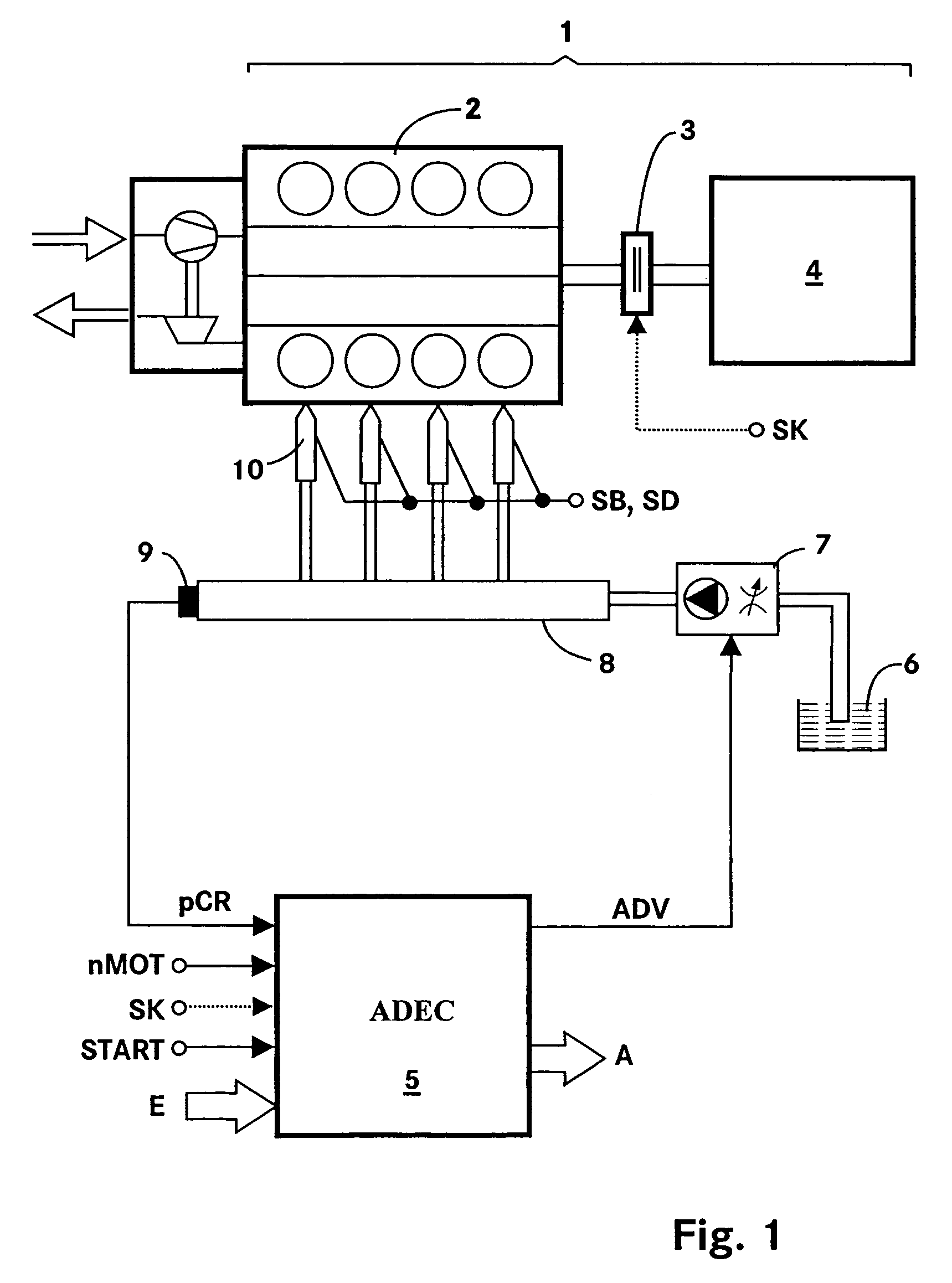 Method for the closed-loop speed control of an internal combustion engine-generator unit