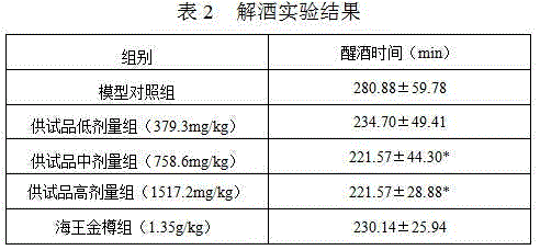Anti-intoxication, alcohol-expelling and liver-protection preparation and preparation process thereof