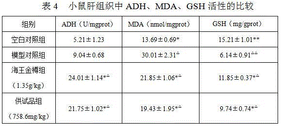 Anti-intoxication, alcohol-expelling and liver-protection preparation and preparation process thereof