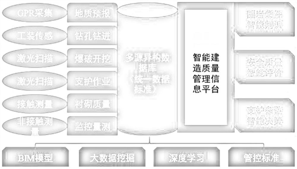 BIM technology-based tunnel engineering automatic monitoring control method and system