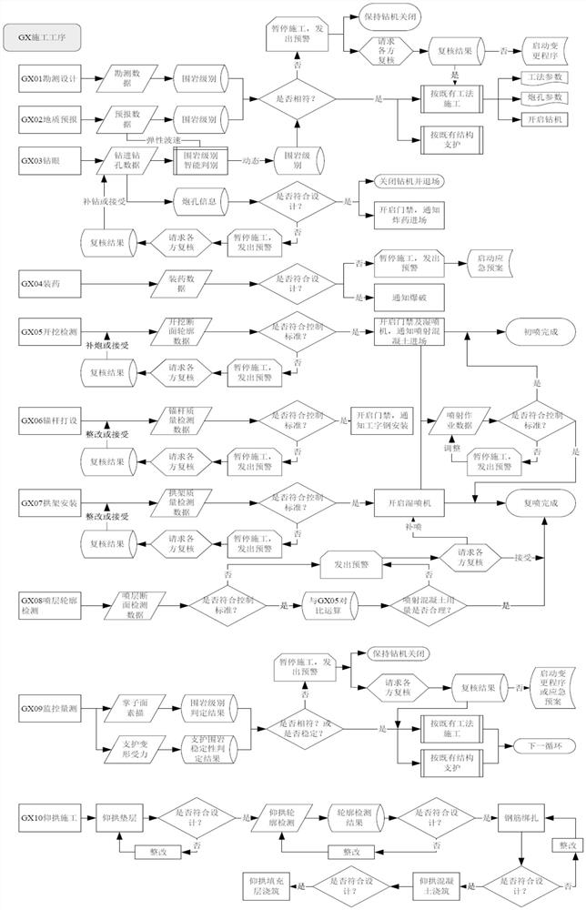 BIM technology-based tunnel engineering automatic monitoring control method and system