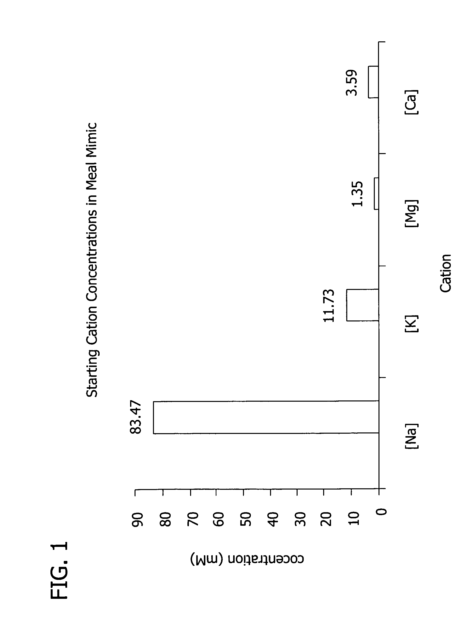 Ion binding polymers and uses thereof