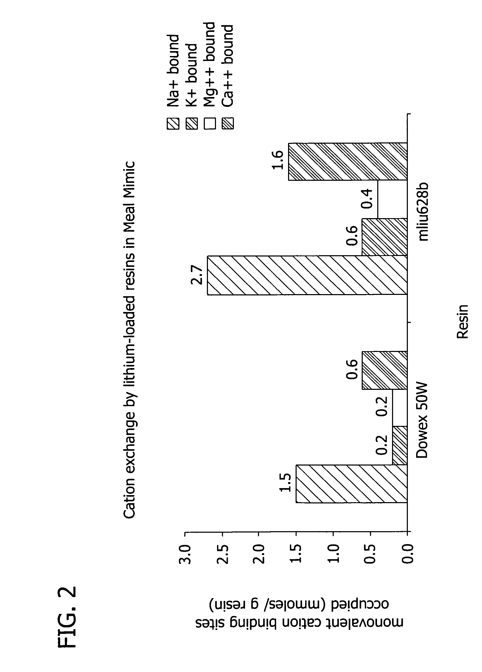 Ion binding polymers and uses thereof