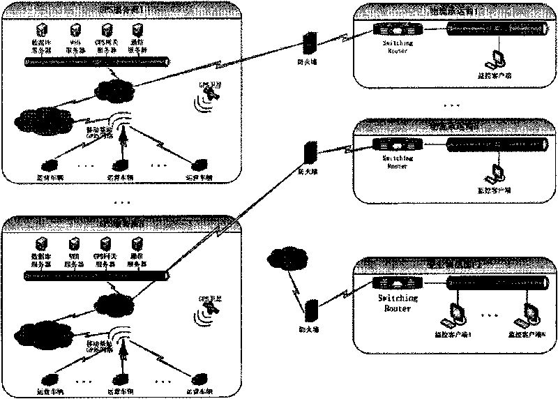 Method for monitoring third party logistics vehicles by GPS