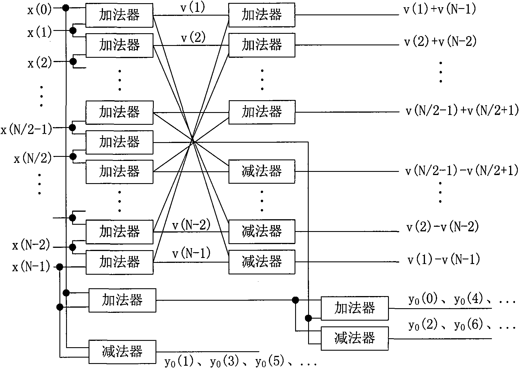 Method and device for processing discrete cosine transform