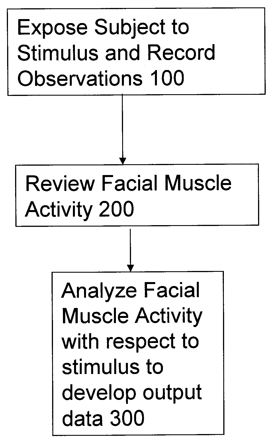 Method of assessing people's self-presentation and actions to evaluate personality type, behavioral tendencies, credibility, motivations and other insights through facial muscle activity and expressions