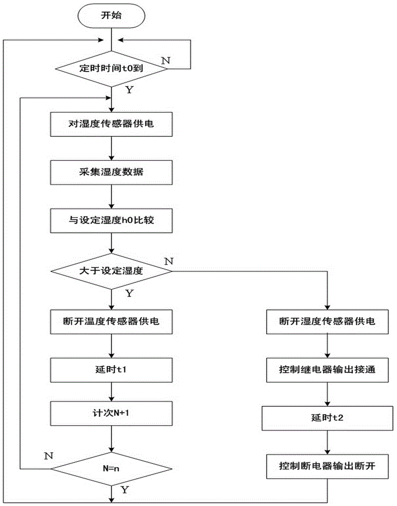 Active-type lightning arrester