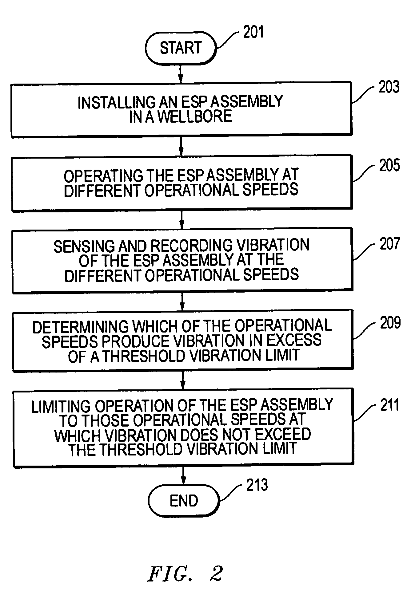 System, method, and apparatus for nodal vibration analysis of a device at different operational frequencies
